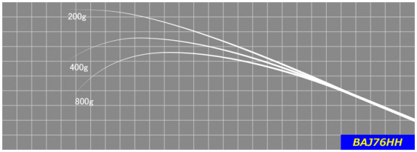 ジャストエースBAJ